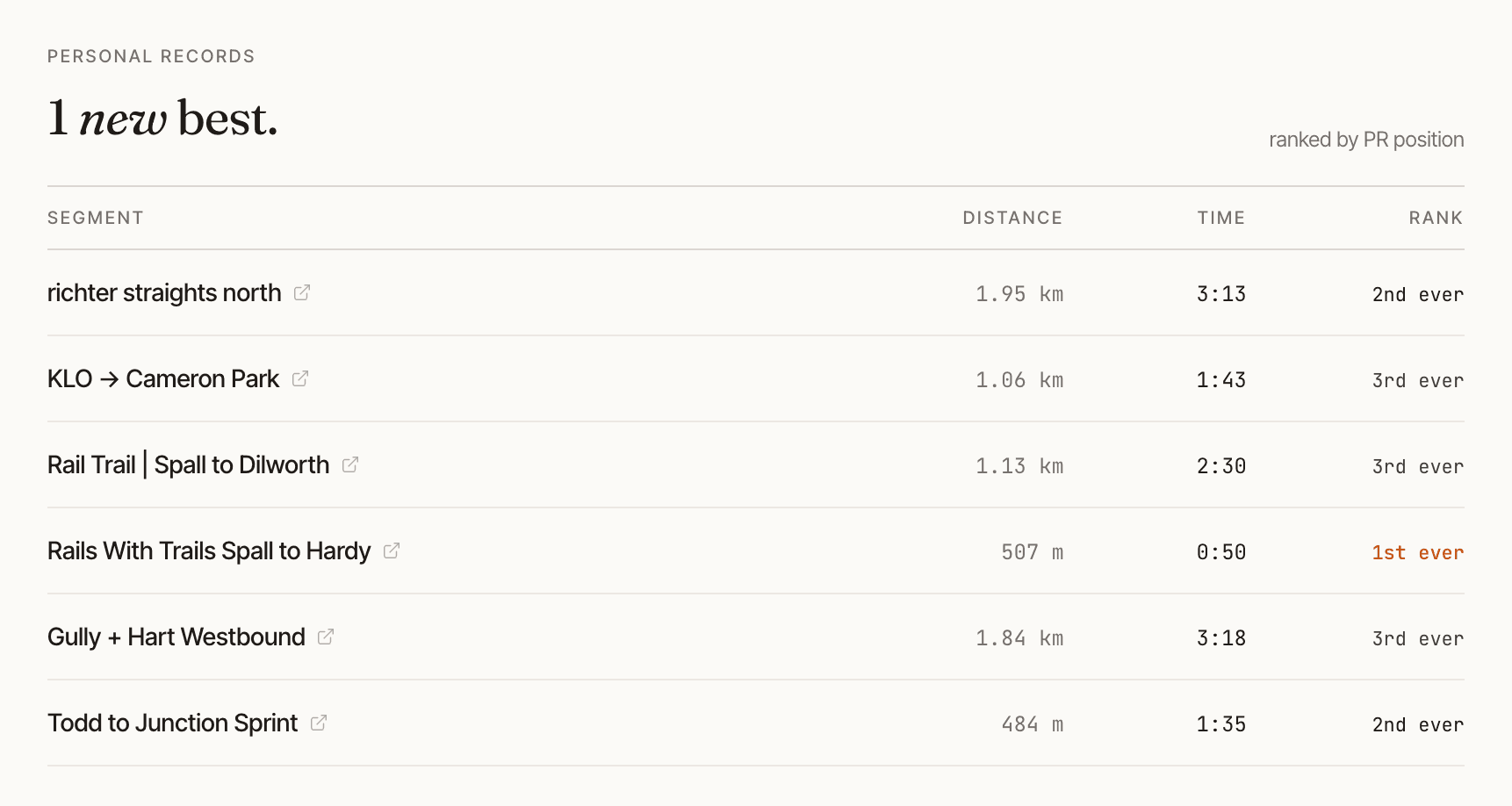 Screenshot of personal records linked back to Strava