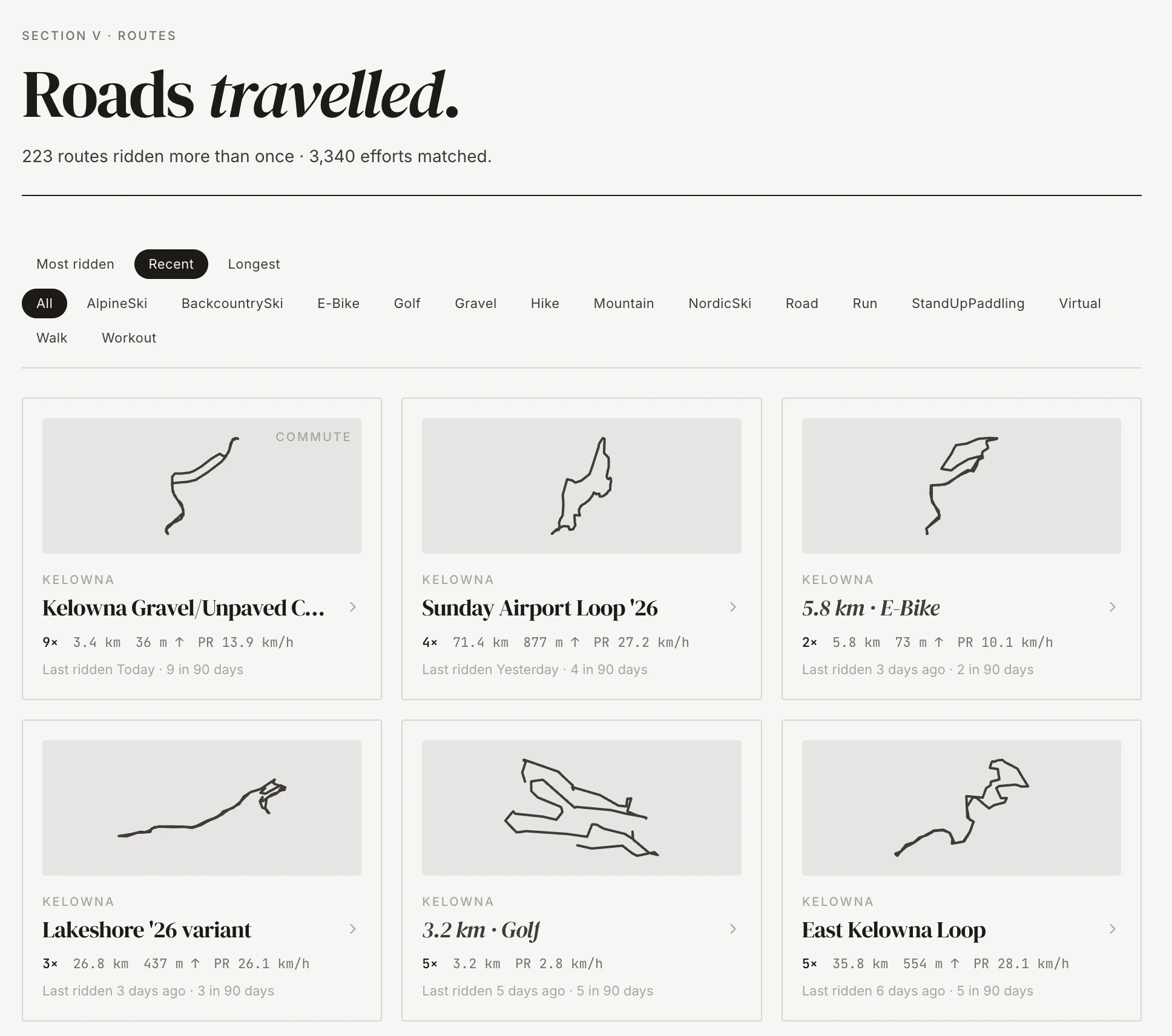 Screenshot of the Routes page listing clustered routes with silhouettes, distances and personal records